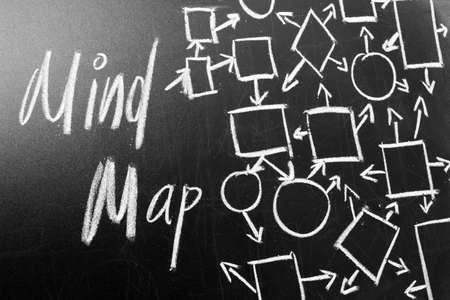 Mind map concept on blackboard with white chalkの写真素材