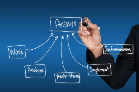 Hand drawing chart how to get answer, can be used for business concept