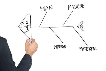Hand writing 4M of fishbone digram effectの写真素材