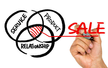 sale concept: service product and relationship hand drawing on whiteboardの写真素材