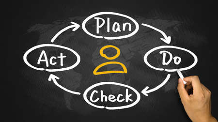 plan do check act diagram concept hand drawing on blackboardの写真素材