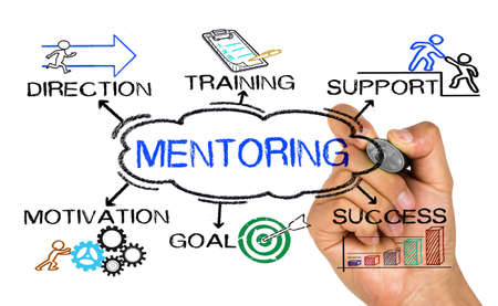 mentoring concept with business elements and related keywordsの写真素材
