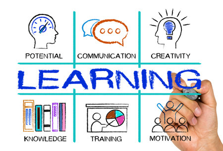 Learning concept Chart with keywords and icons