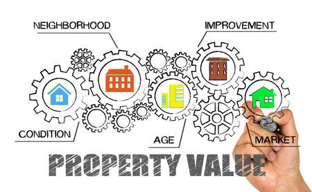 property value conceptの写真素材