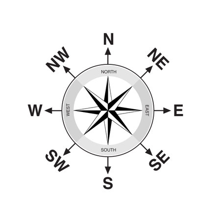 Compass icon vector on white background
