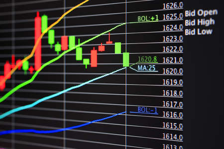 Gold market chartの写真素材