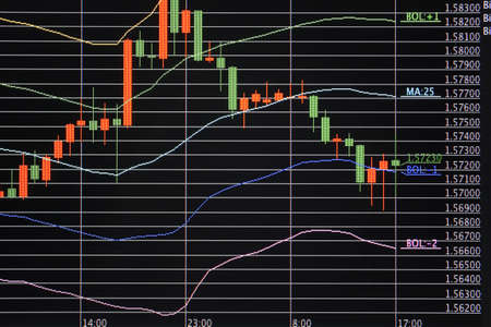 Foreign exchange market chartの写真素材