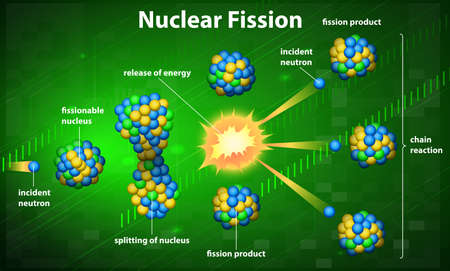 Illustration of a nuclear fissionのイラスト素材