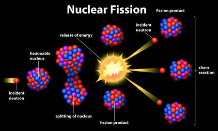 Illustration showing a nuclear fissionのイラスト素材