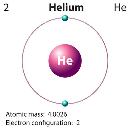 Diagram representation of the element helium illustrationのイラスト素材
