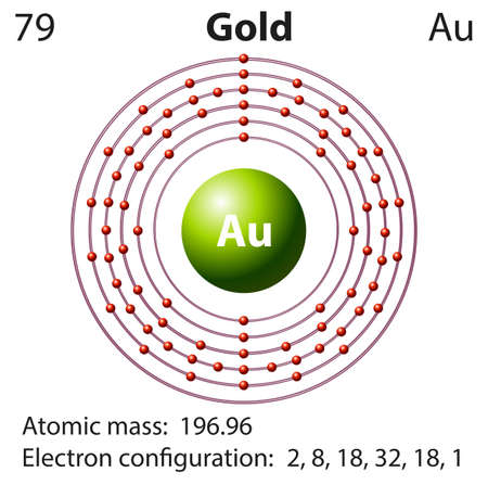 Diagram representation of the element gold illustrationのイラスト素材