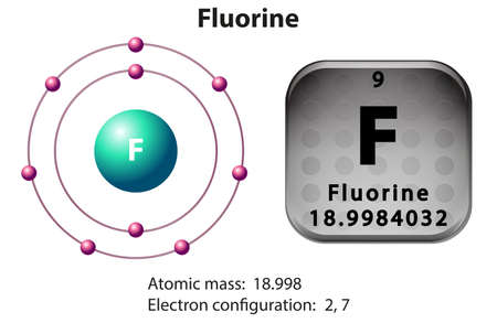 Symbol and electron diagram for Fluorine illustration