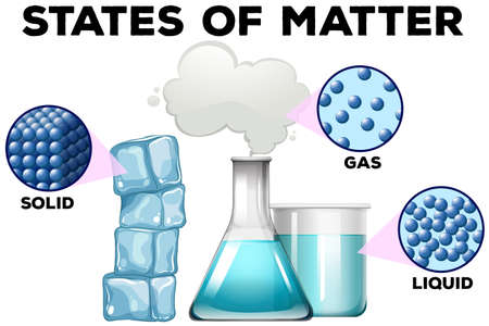 Diagrame of matter in different states illustration