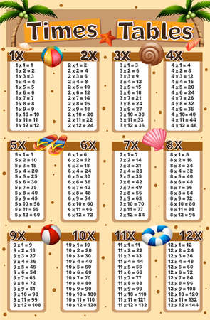 Times tables chart with beach background illustrationのイラスト素材