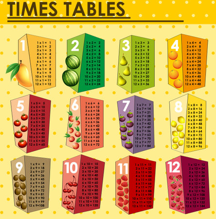 Times tables chart with fresh fruits illustrationのイラスト素材