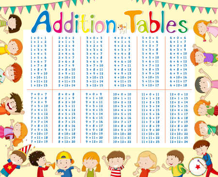 Addition tables chart with kids in background illustrationのイラスト素材
