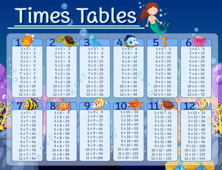 Times tables chart with underwater background illustrationのイラスト素材