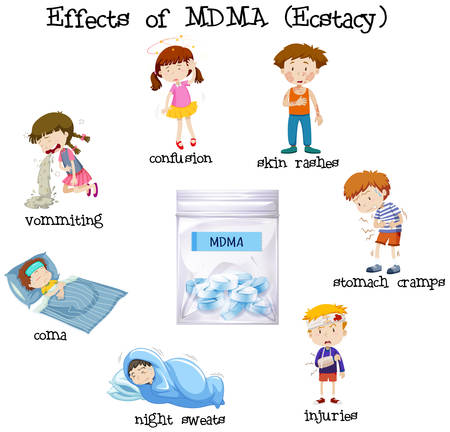 Effects of MDMA concept illustrationのイラスト素材