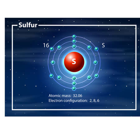 Chemist atom of sulfur diagram illustrationのイラスト素材