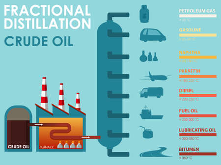 Diagram showing fractional distillation crude oil illustrationのイラスト素材