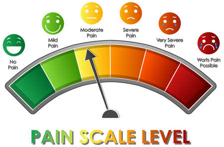 Diagram showing pain scale level with different colors illustrationのイラスト素材