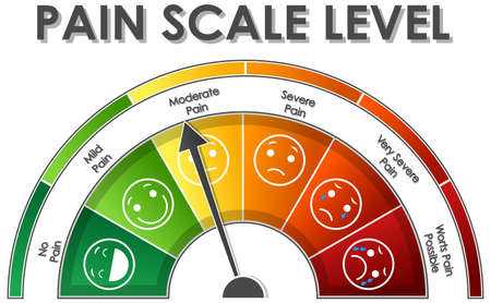 Diagram showing pain scale level with different colors illustrationのイラスト素材