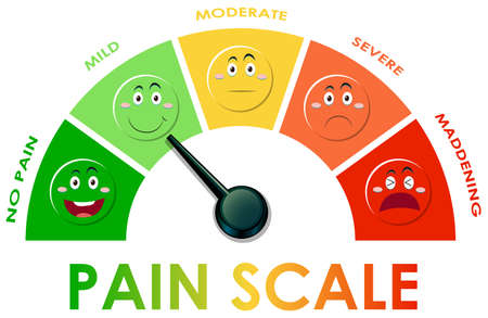 Diagram showing pain scale level with different colors illustrationのイラスト素材