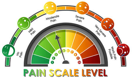 Diagram showing pain scale level with different colors illustrationのイラスト素材
