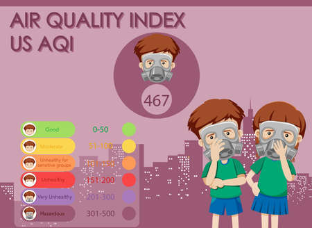 Diagram showing air quality in the city with kids wearing mask illustrationのイラスト素材