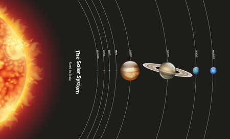 Diagram showing solar system with planets and sun illustration