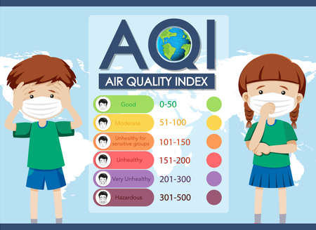 Diagram showing air quality index with color scales illustrationのイラスト素材