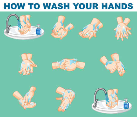 Poster design for how to wash your hands illustrationのイラスト素材