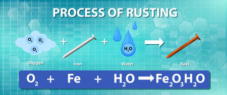 Process of rusting chemical equation illustrationのイラスト素材
