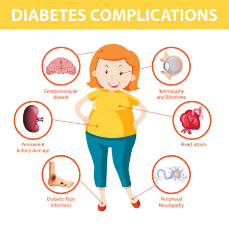 Diabetes complications information infographic illustrationのイラスト素材
