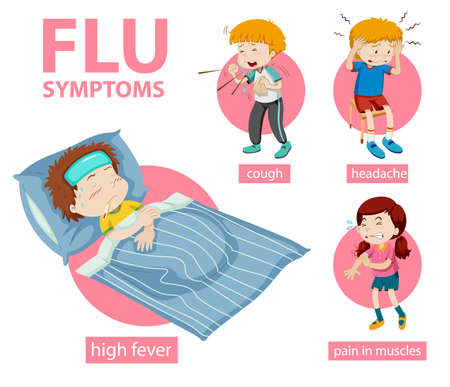 Medical infographic of flu symptoms illustrationのイラスト素材