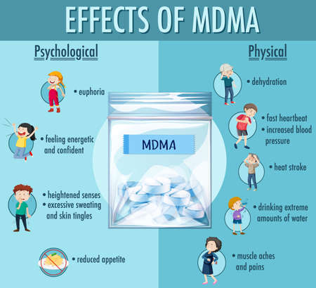 Effects of MDMA (ecstasy) infographic illustrationのイラスト素材