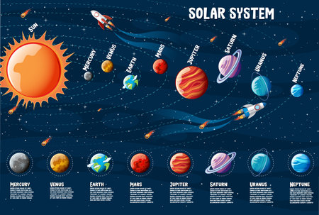 Planets of the solar system information infographic illustrationのイラスト素材