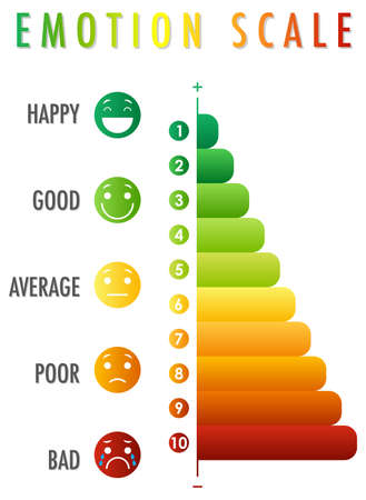 Emotional scale from green to red and face icons illustrationのイラスト素材