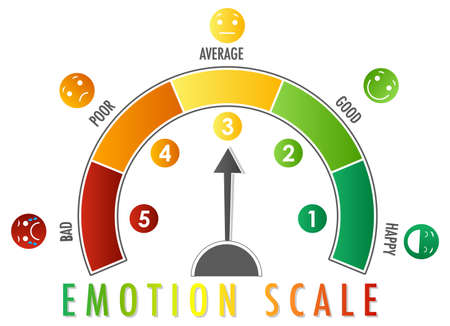 Emotional scale with arrow from green to red and face icons illustrationのイラスト素材