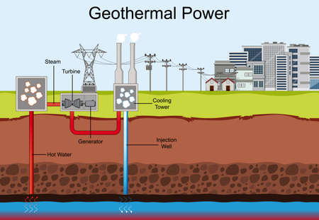 Diagram showing Geothermal Power illustrationのイラスト素材