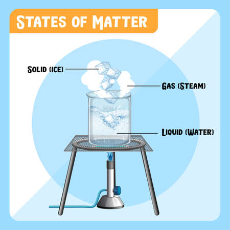 Science experiment with thermometers in ice water illustrationのイラスト素材