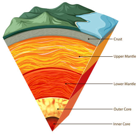 Isolated earth plates tectonic illustration