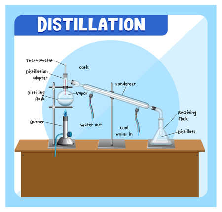 Distillation process diagram for education illustrationのイラスト素材