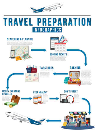 Travel preparation infographic template illustrationのイラスト素材