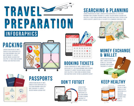 Travel preparation infographic template illustrationのイラスト素材