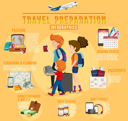 Travel preparation infographic template illustrationのイラスト素材