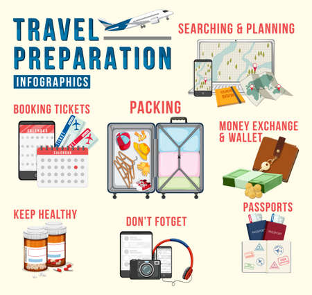 Travel preparation infographic template illustrationのイラスト素材
