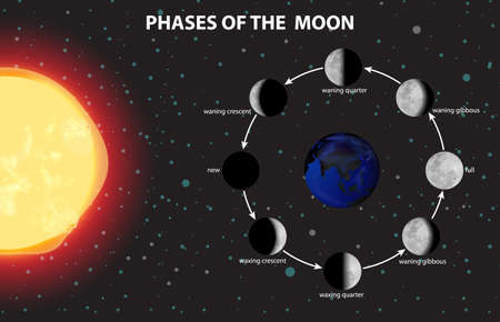Solar system for science education illustration