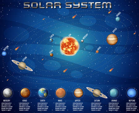 Solar system for science education illustration