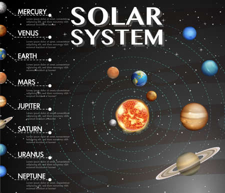 Solar system for science education illustration
